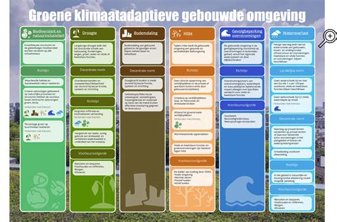 Overzichtstabel met verschillende campings, hun belangrijkste kenmerken en prijsindicaties
