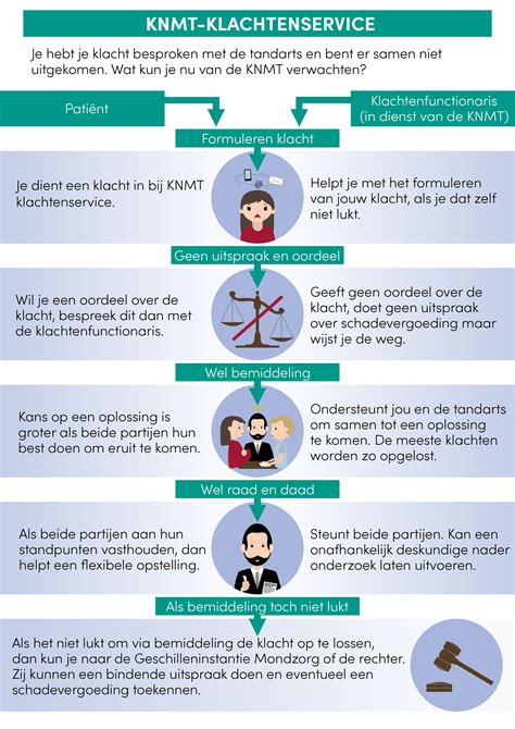 Illustratie van een persoon die een klacht indient bij een servicebalie.