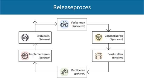 Schematische weergave van het additionaliteitsbeginsel bij stikstofvergunningen