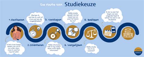 Infographic met de stappen voor het boeken van een vlucht via eDreams