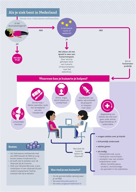Infographic over de taken en financiering van CADSUR, Luchthavenbeheer en CASAS