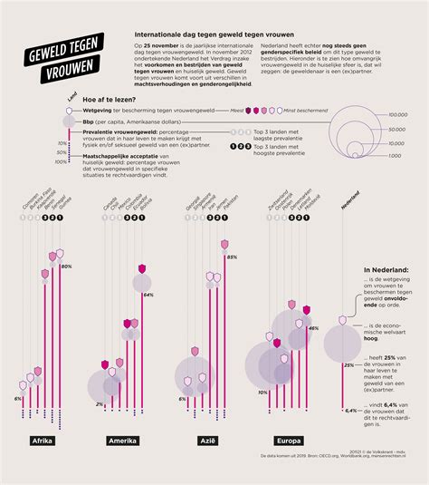 Infographic met statistieken over luchtvracht op Schiphol