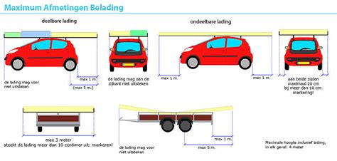 Schema met de maximale uitsteeklengtes voor deelbare en ondeelbare lading aan de achterkant van een auto.