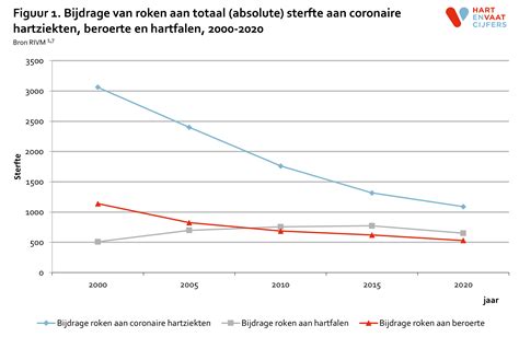 grafiek die de afname van het aanbod huurauto's toont naarmate de reisdatum dichterbij komt