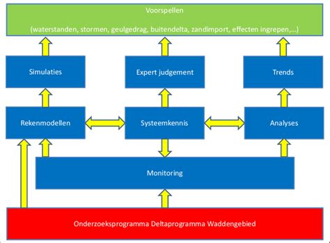 Overzicht van diverse KLM-verzamelobjecten