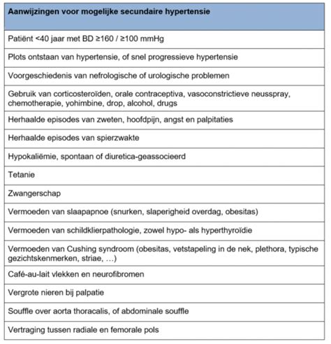 Schematische weergave van primaire en secundaire hypertensie.