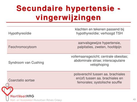 Infographic met oorzaken van secundaire hypertensie.