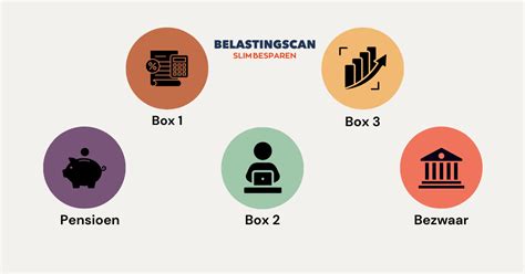 Overzicht van verschillende autoverhuurkosten en toeslagen