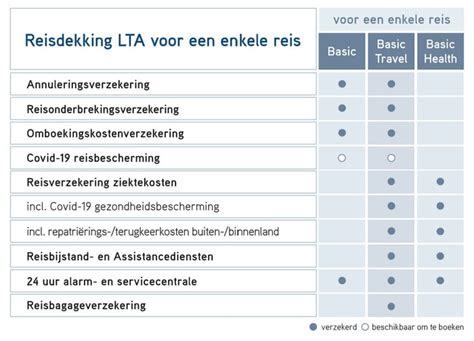 Infographic die de verschillen tussen een kortlopende en doorlopende reisverzekering visualiseert.