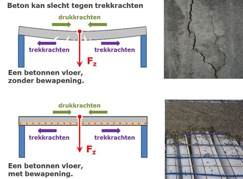 Infographic die de relatie tussen diameter, constructie en trekkracht van staalkabels toont.
