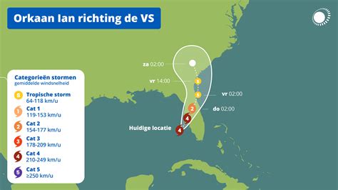 Schematische weergave van de route van orkaan Ivan over de Caribische eilanden