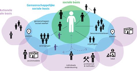 Overzicht grafiek van populaire voorzieningen in vakantiehuizen op Kreta
