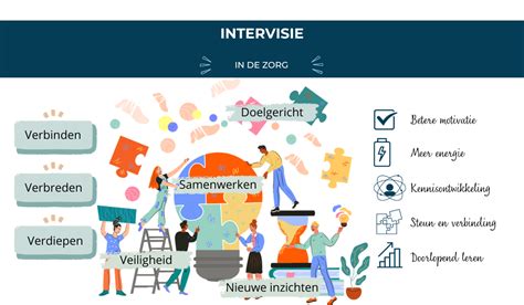 Illustratie van de vereisten voor een ESTA-aanvraag.