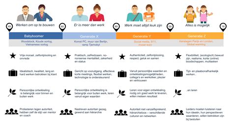 Infographic met de verschillende visumcategorieën voor de VS.