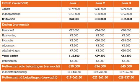 Overzicht van kosten op een camping