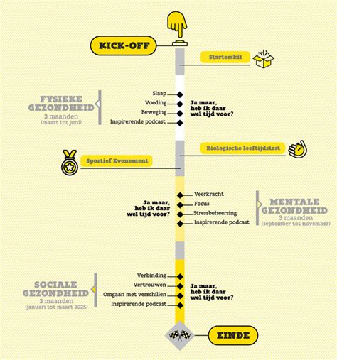 Infographic met de specificaties en het traject van de Aqua Loop, inclusief hoogtes en snelheden.