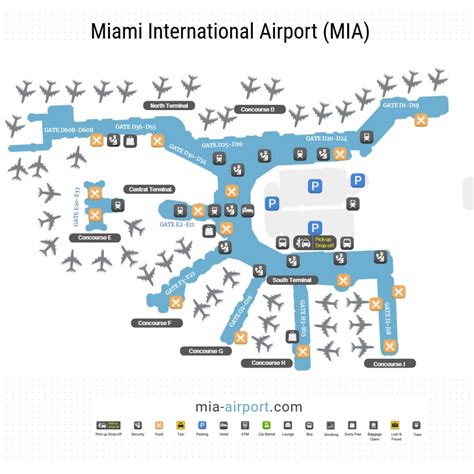 Overzicht van Miami International Airport