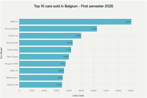 Informatieve grafiek over de meest verkochte elektronica op luchthavens