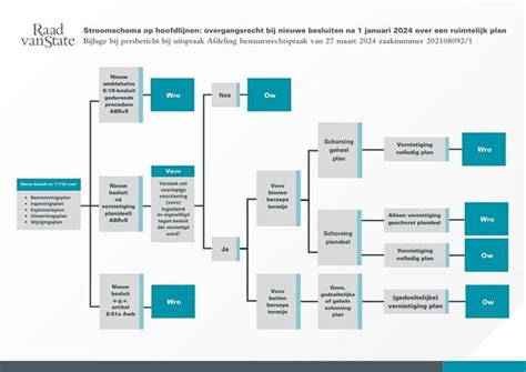 Schema dat het vergelijkingsproces van Carrentals.nl illustreert