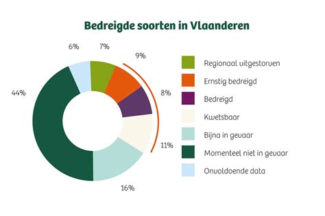 Schema van de verschillende coronabewijzen en hun geldigheid in Italië.
