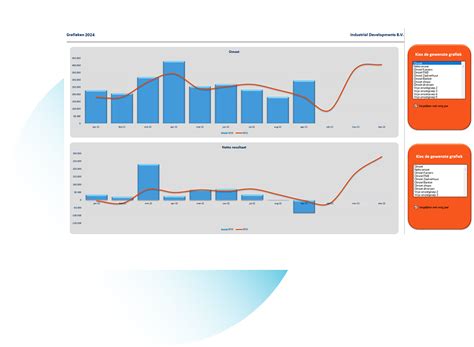 Grafische weergave van prijsontwikkeling van treintickets op basis van boekingsdatum