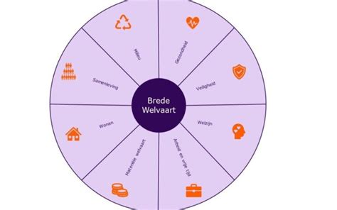 een overzichtskaart van een recreatiepark met verschillende voorzieningen
