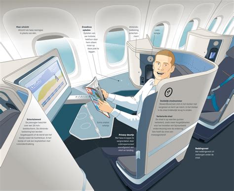 illustratie van een vliegtuigstoel met een dienblad met eten