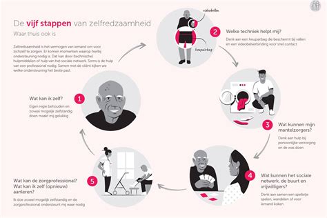 Infographic die de stappen van een boeteprocedure schetst: voornemen, zienswijze, boetebesluit, bezwaar, beroep.