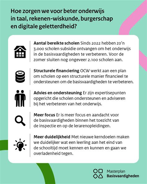 Infographic die de gevolgen van een no-show uitlegt: stoel wordt doorverkocht, ticket vervalt, geen recht op compensatie.