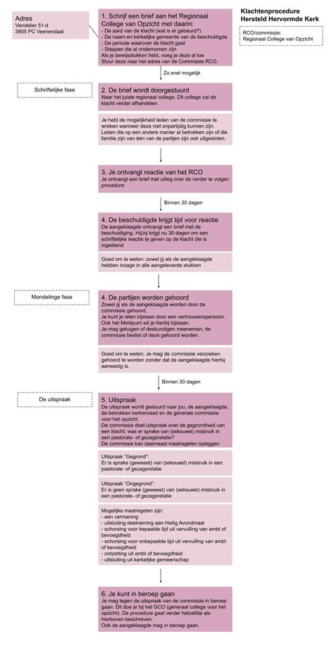Schema van de klachtenprocedure bij de ILT-Luchtvaartautoriteit.