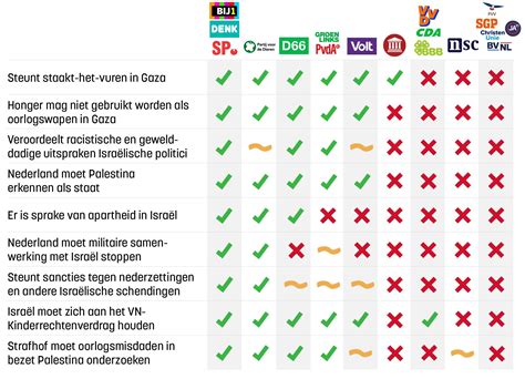 Schema dat de standpunten van verschillende landen en organisaties over vaccinpatenten weergeeft