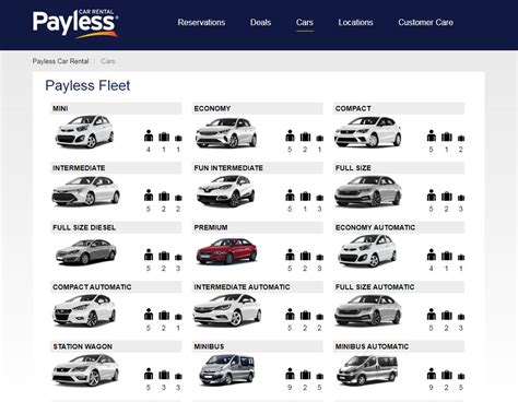 Infographic die de voordelen van Payless Car Rental benadrukt, zoals transparante prijzen, geen verborgen kosten en gratis extra bestuurders.
