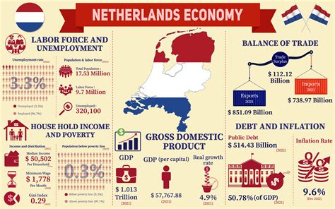Infographic met de belangrijkste luchthavens in Nederland en omliggende landen