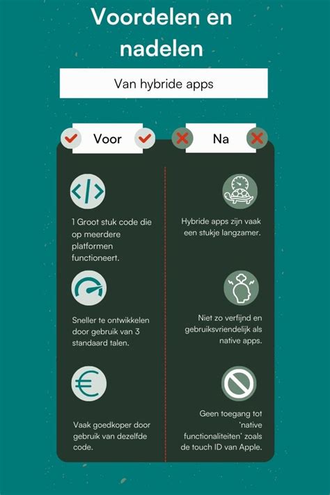 Infographic die de voor- en nadelen van het dragen van een muts onder een skihelm visueel weergeeft.