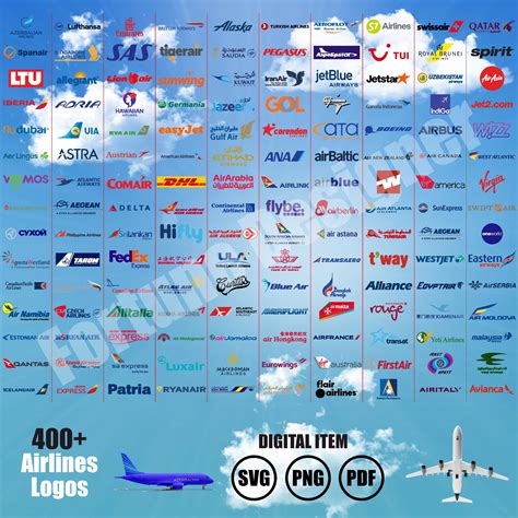 Infographic met de meest populaire luchtvaartmaatschappijen die van/naar Istanbul Airport vliegen