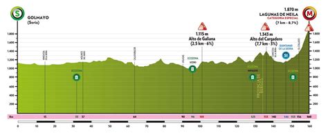 Plattegrond van de tijdritroute van etappe 5, met aanduiding van start, finish en tussenpunten.