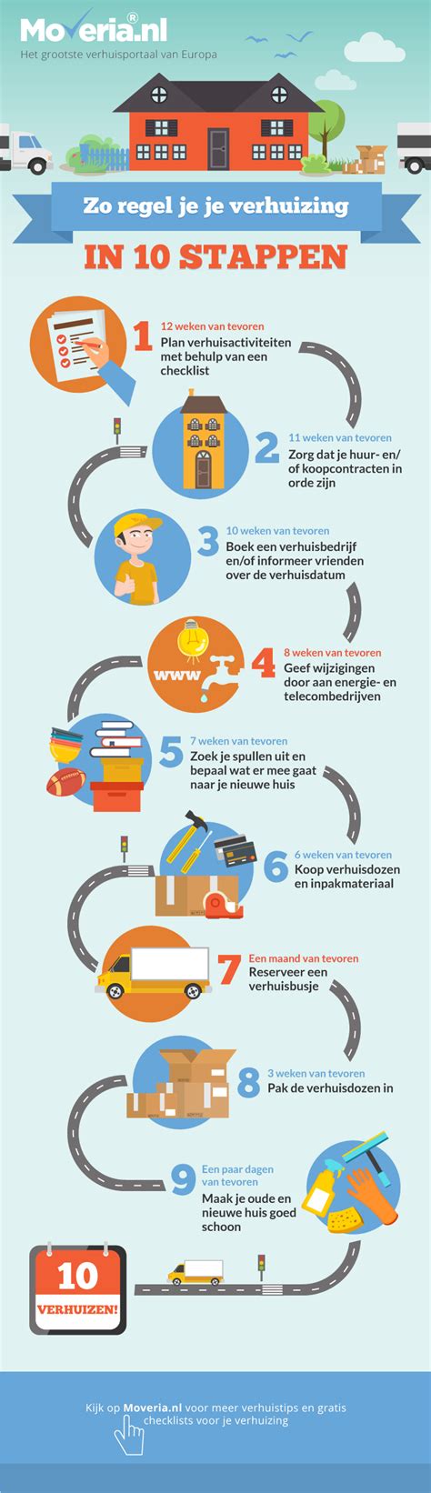 Infographic met stappenplan voor de security check op de luchthaven