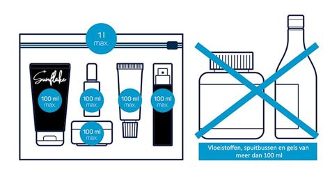 Schema met de nieuwe regels voor vloeistoffen in handbagage: 100ml per verpakking, max 1 liter totaal in een transparante, hersluitbare zak.