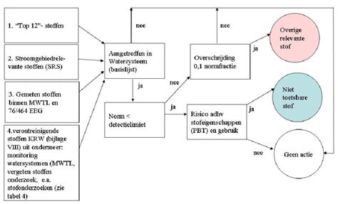 Schematische weergave van de vliegroute van de Willem Bontekoe