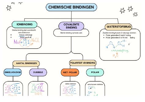 Schema dat de verschillende soorten vluchtverstoringen en de mogelijke compensatierechten samenvat
