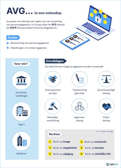 Infographic over gegevensbescherming en de registratie van kentekens.