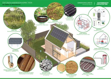 Infographic die de voordelen van duurzaam bouwen in recreatieparken toont