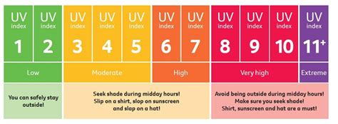 Informatie over zonuren en UV-index in Volonne