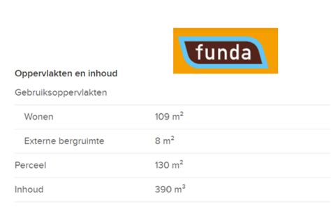 Infographic die de gebruiksoppervlakte van Boeingavenue 271 vergelijkt met het Nederlands gemiddelde