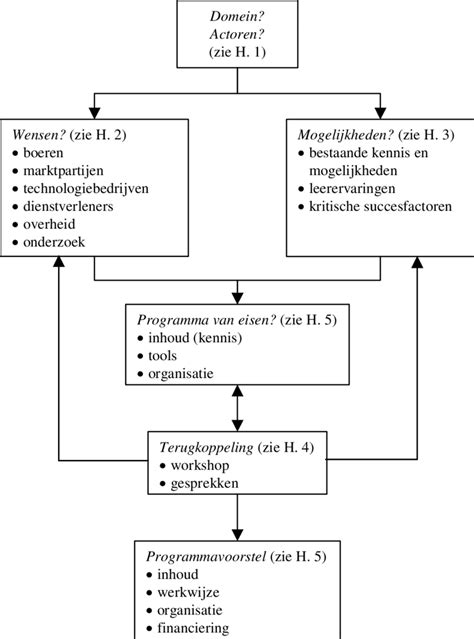Schematische weergave van de wetgeving rondom kamperen