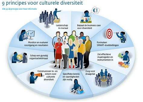 Menselijke diversiteit op de werkvloer van Schiphol