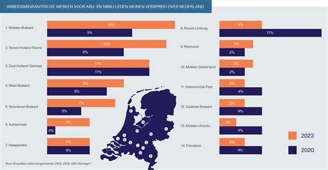 Infographic die het aantal kerken in Nederland toont en de percentages van herbestemmingen, met nadruk op toeristische overnachtingen.