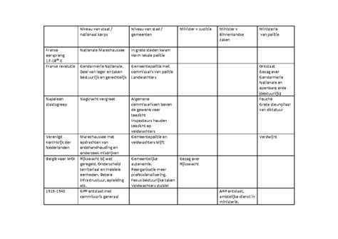 Schematische weergave van een juridische procedure bij een uitvaartconflict