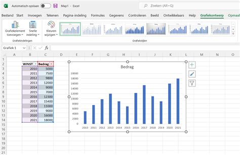 Grafiek die de prijsverschillen bij de duurste attractieparken weergeeft