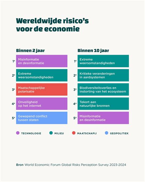 Visualisatie van de Flash Back boomstamattractie met de verjongingsmachine